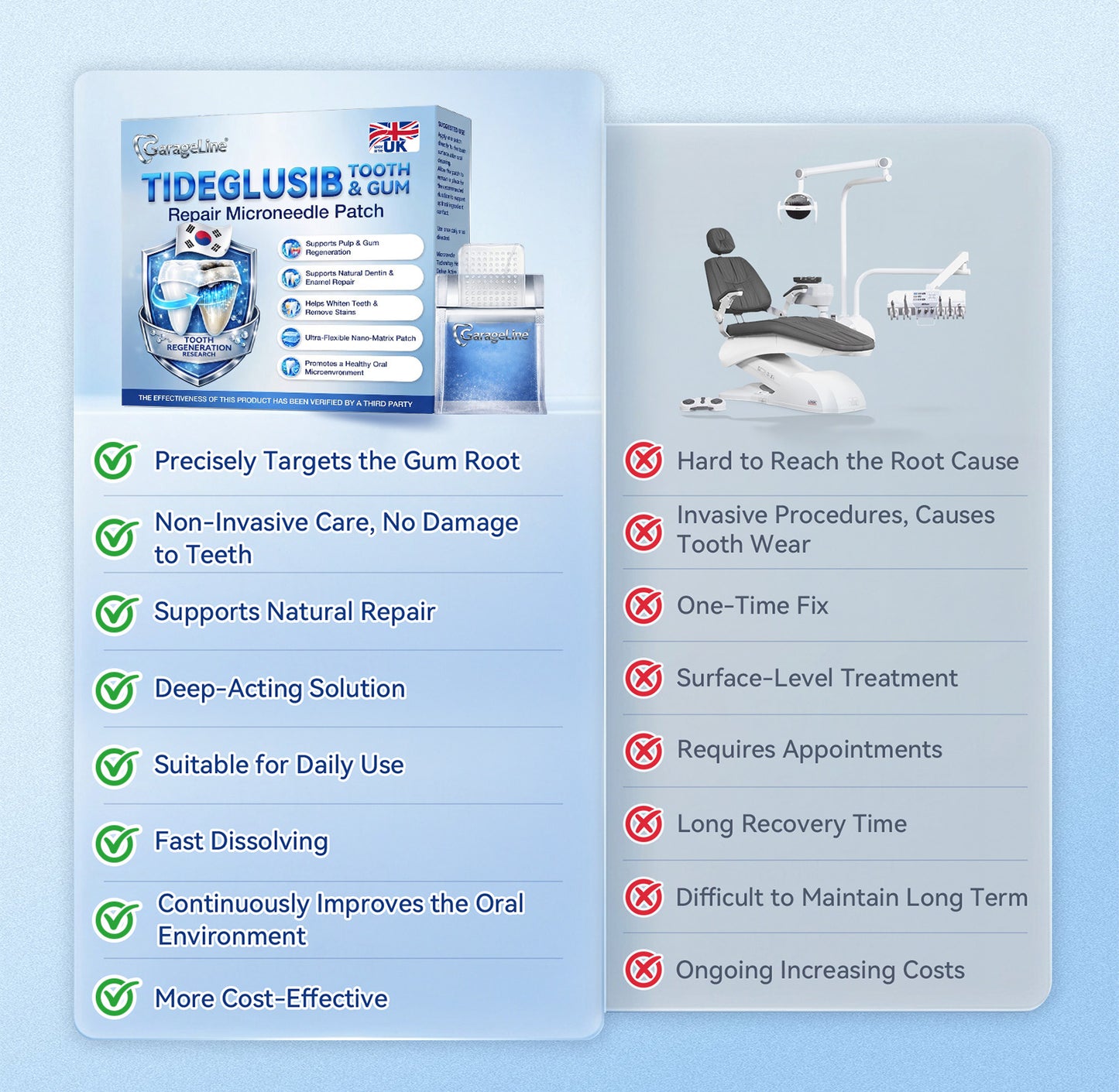 GаrаgеLіnе® 🦷 Tideglusib Fast‑Dissolving Tooth & Gum Repair Oral Strips 📦 (Supports tooth repair and helps relieve gum discomfort and other common oral concerns)