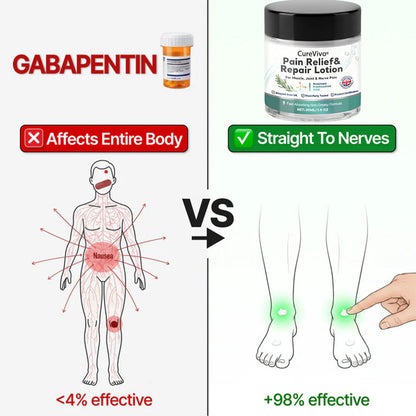 CureVivo® Pain Relief& Repair Lotion 👑 For Muscle, Joint & Nerve Pain 🇬🇧
